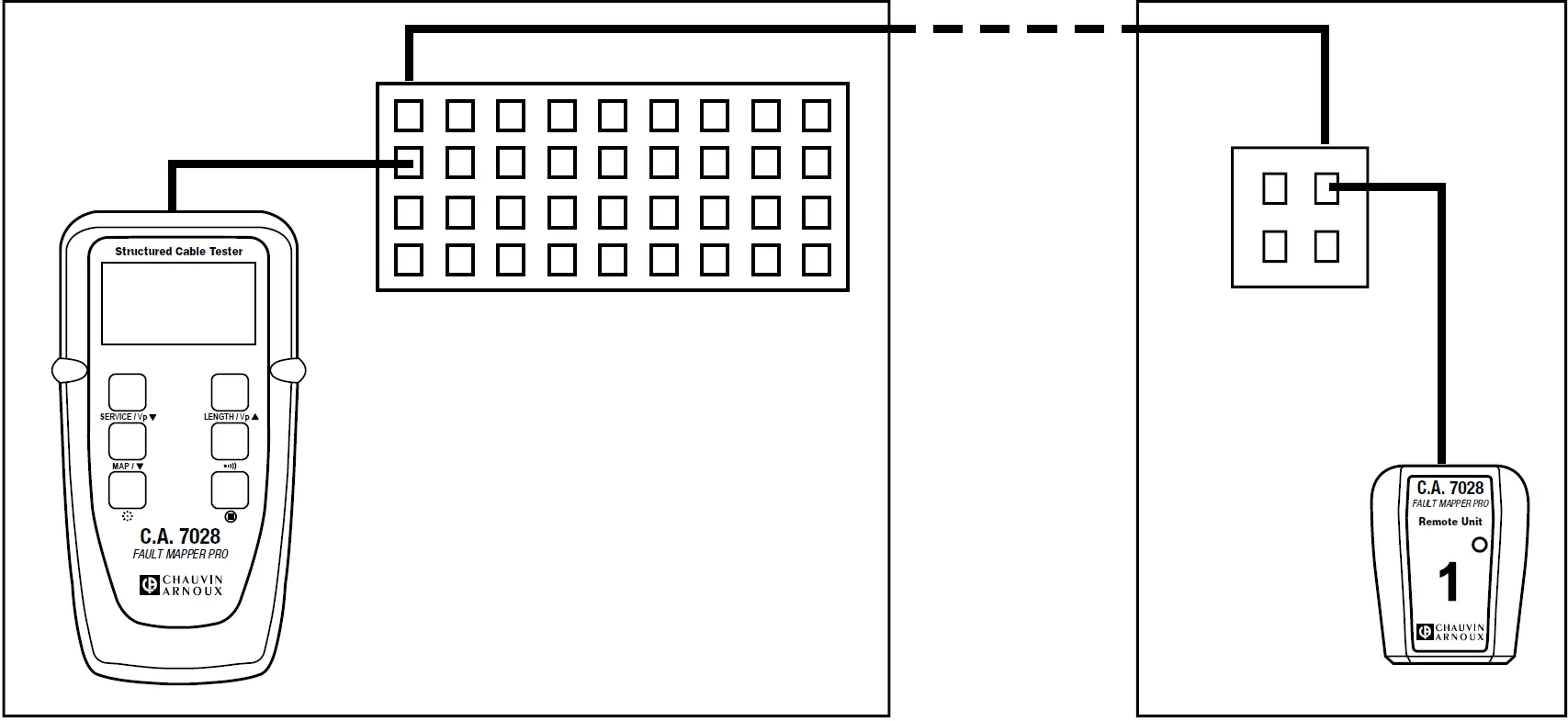 CHAUVIN ARNOUX CA 7028 Wiring Tester 06