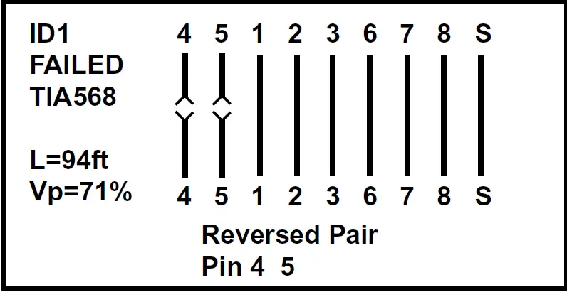 CHAUVIN ARNOUX CA 7028 Wiring Tester 10