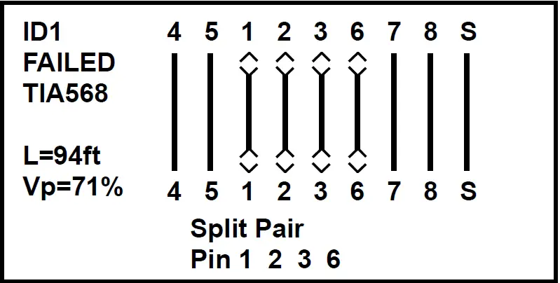 CHAUVIN ARNOUX CA 7028 Wiring Tester 11