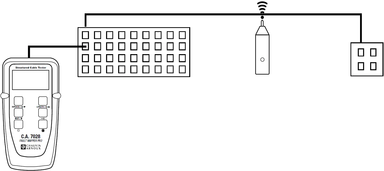CHAUVIN ARNOUX CA 7028 Wiring Tester 16