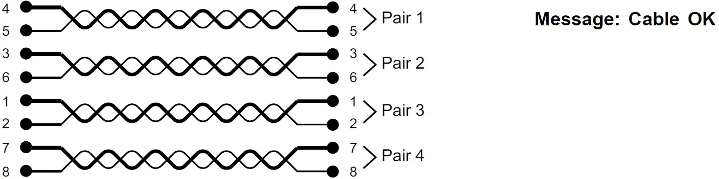 CHAUVIN ARNOUX CA 7028 Wiring Tester 18