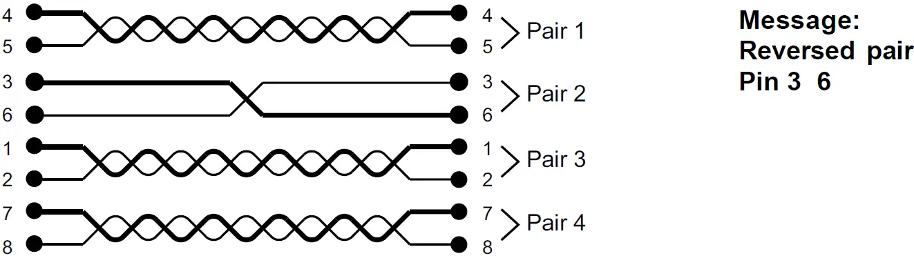 CHAUVIN ARNOUX CA 7028 Wiring Tester 21