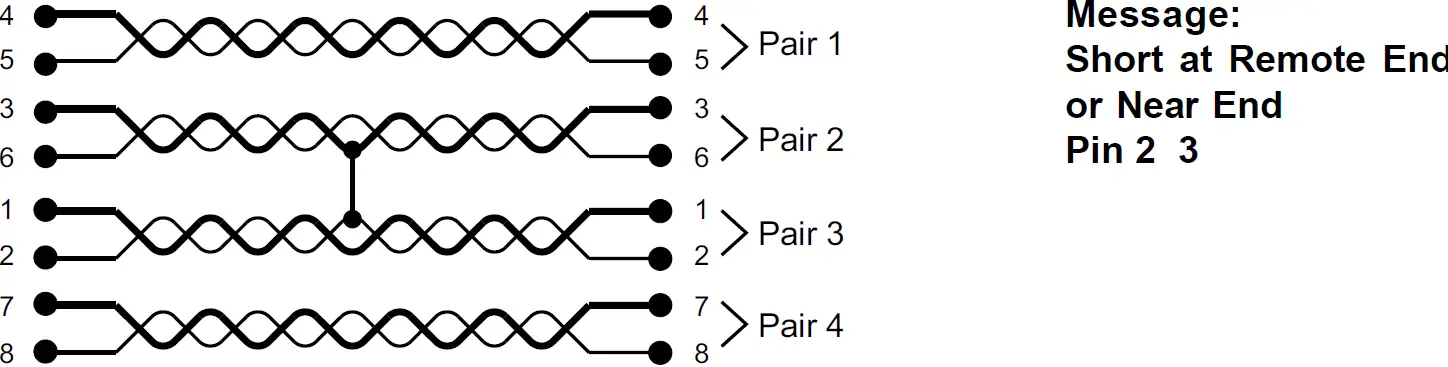 CHAUVIN ARNOUX CA 7028 Wiring Tester 22