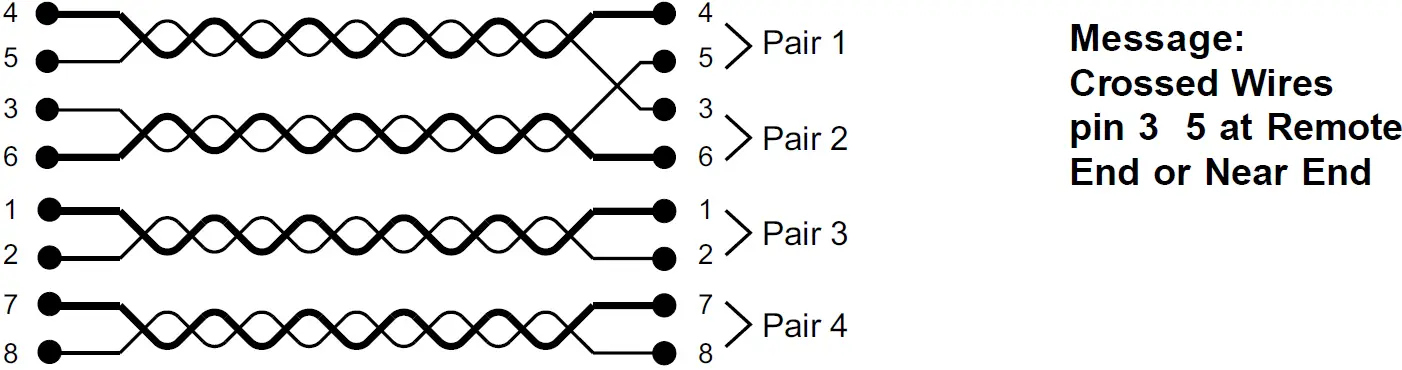 CHAUVIN ARNOUX CA 7028 Wiring Tester 23