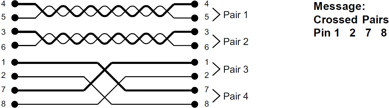CHAUVIN ARNOUX CA 7028 Wiring Tester 24