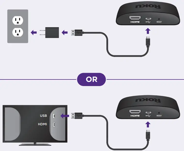 Roku 3940RW Express 4K streaming player -Connect to power