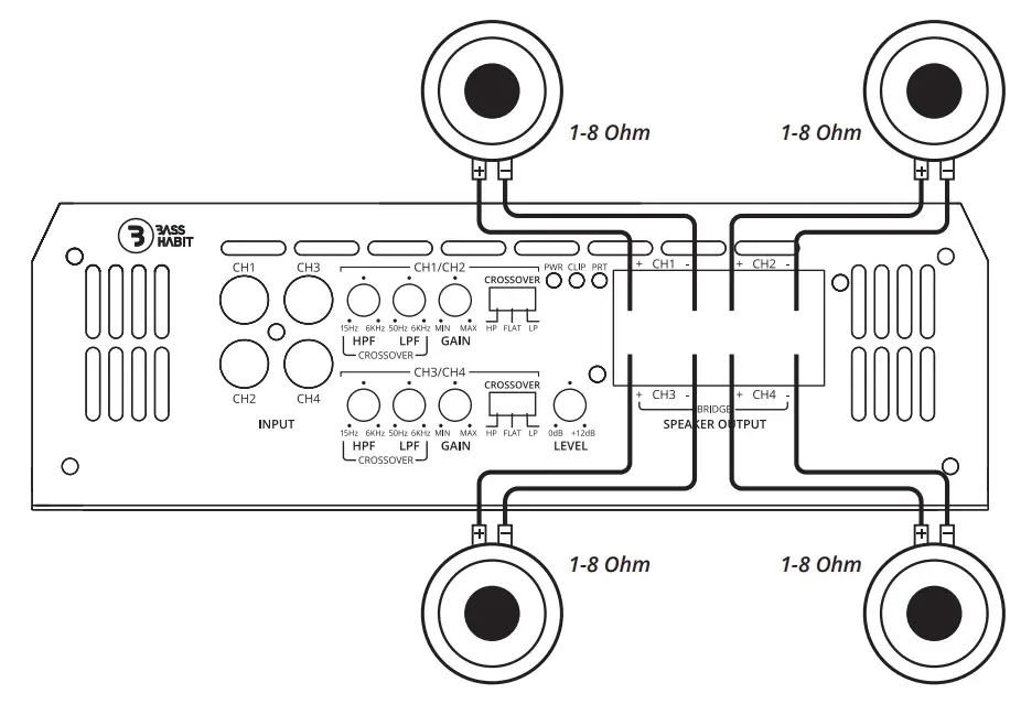 Fig 4: Speaker Connection Four Channel Amplifier