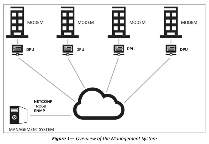 INCOAX-D2508-MoCA-Access-DPU-fig-1