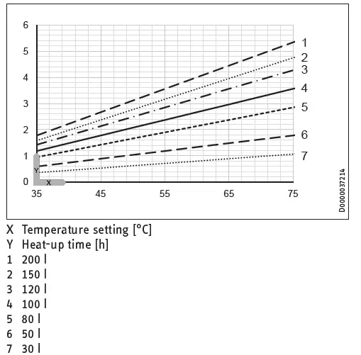 STIEBEL ELTRON PSH 30 Trend Wall Mounted Cylinde 9
