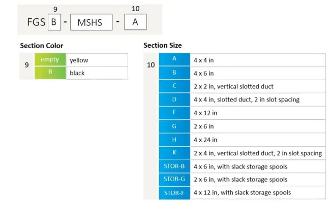 COMMSCOPE FGSB MSHS CB Raceway-fig1