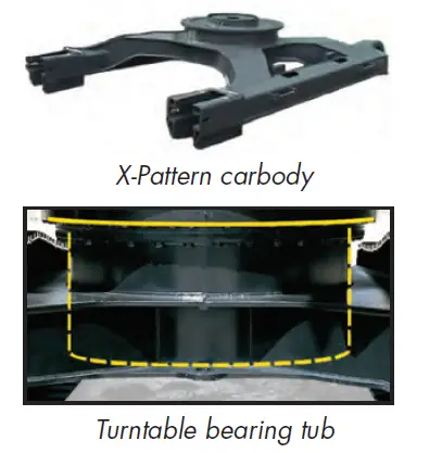 Link-Belt 80X3 Spin Ace Excavator 11
