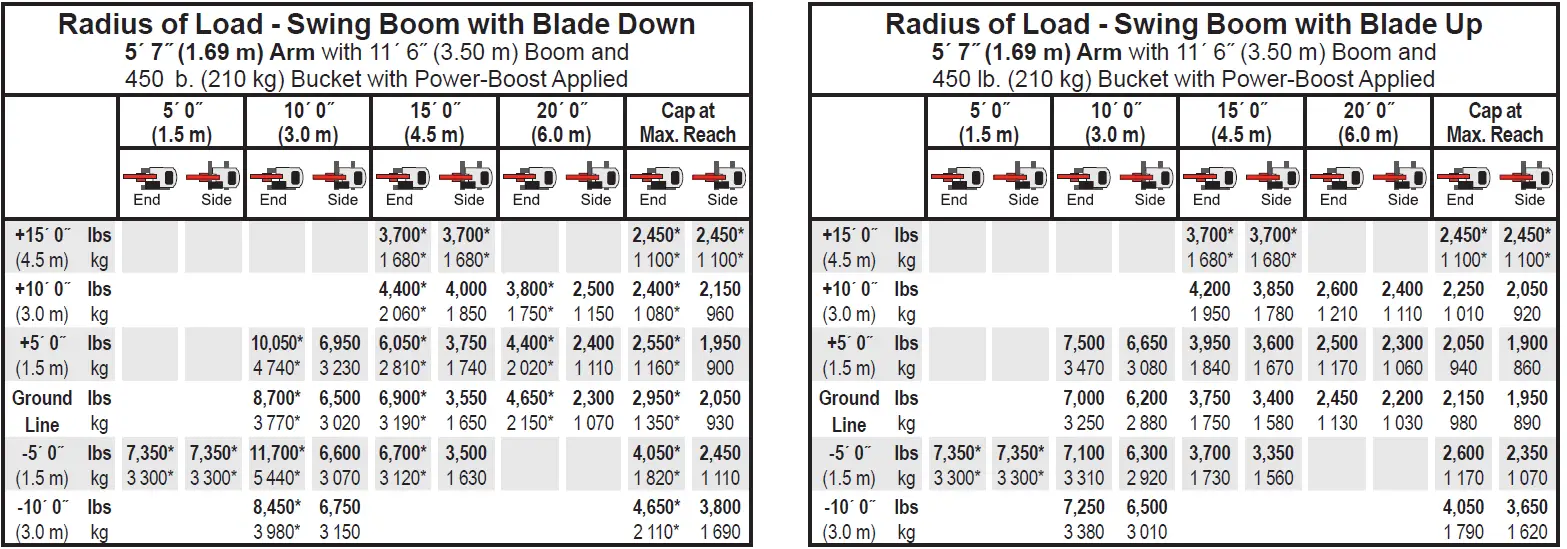 Link-Belt 80X3 Spin Ace Excavator 15