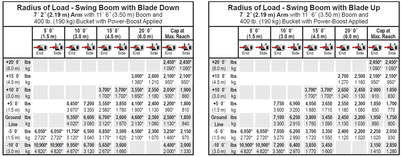 Link-Belt 80X3 Spin Ace Excavator 16
