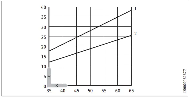 STIEBEL ELTRON SHC 10 AU, SHC 15 AU Pressure Water 16