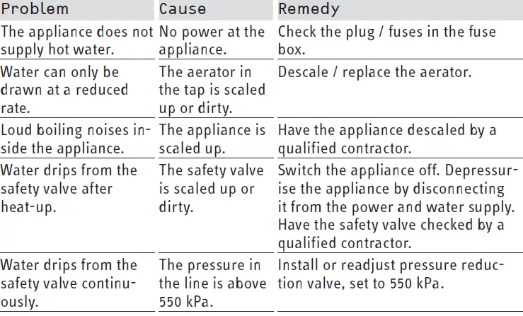 STIEBEL ELTRON SHC 10 AU, SHC 15 AU Pressure Water 18
