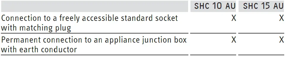 STIEBEL ELTRON SHC 10 AU, SHC 15 AU Pressure Water 19