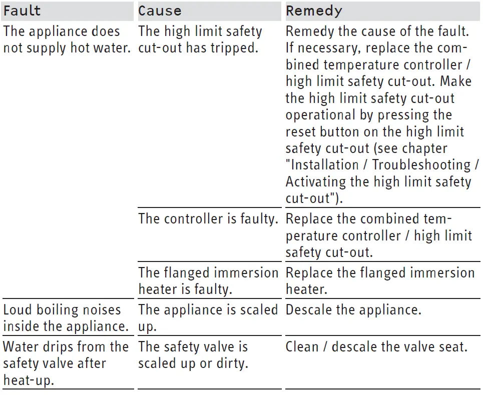 STIEBEL ELTRON SHC 10 AU, SHC 15 AU Pressure Water 20
