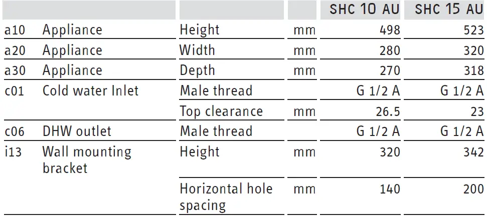 STIEBEL ELTRON SHC 10 AU, SHC 15 AU Pressure Water 21