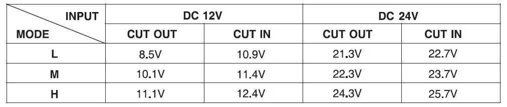 BRASS-GH2028-25L-Fridge-Freezer-with-Dual-Battery-05