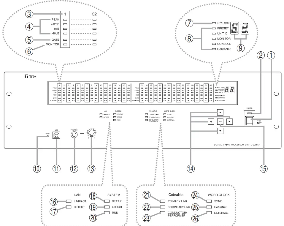 TOA D-2000 Series Digital Mixer-fig1