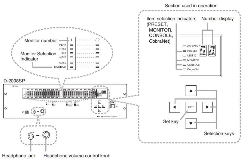 TOA D-2000 Series Digital Mixer-fig10