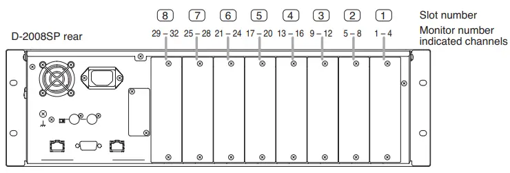 TOA D-2000 Series Digital Mixer-fig15
