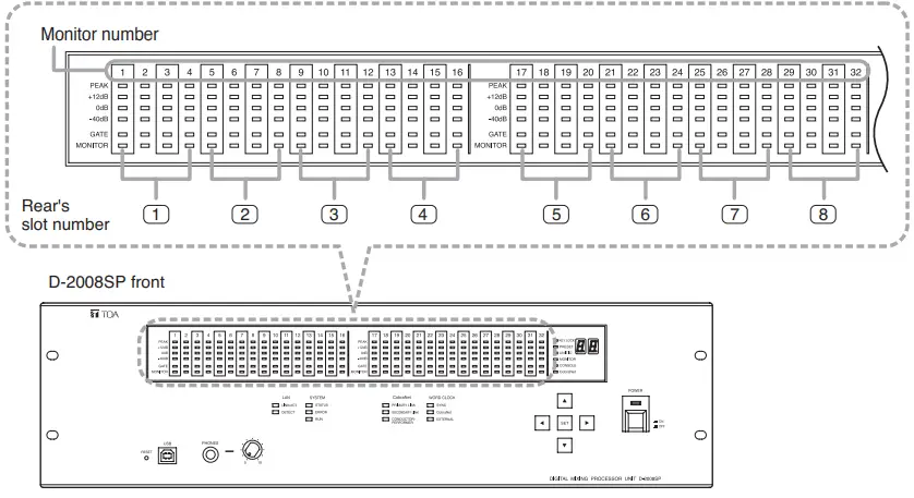 TOA D-2000 Series Digital Mixer-fig16