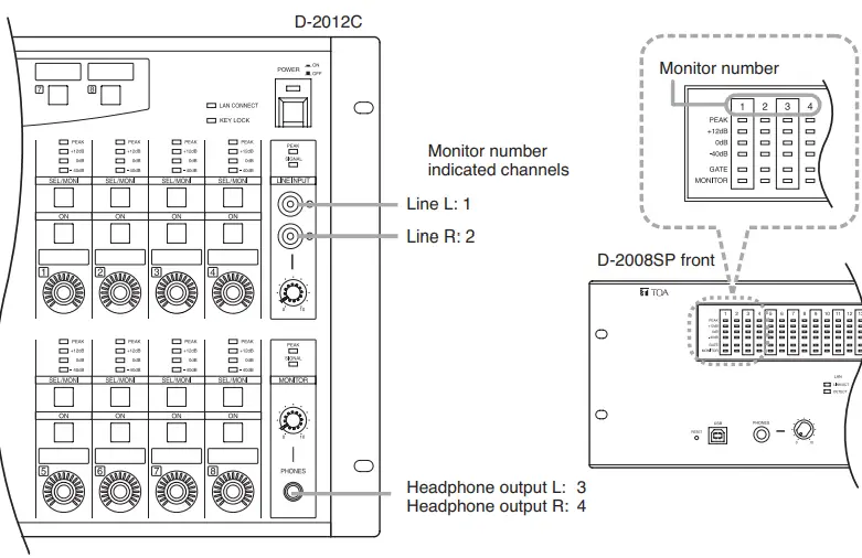 TOA D-2000 Series Digital Mixer-fig18