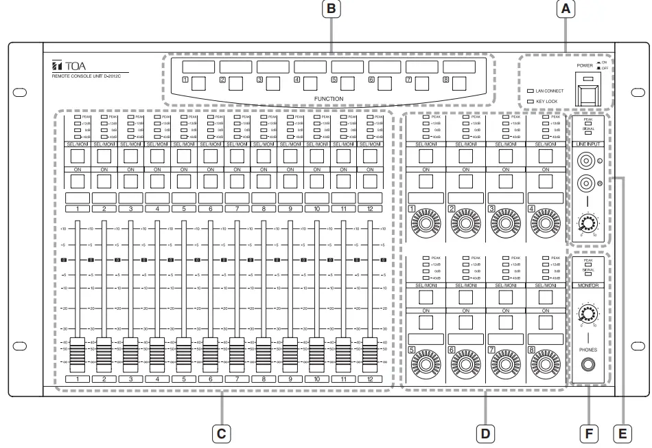 TOA D-2000 Series Digital Mixer-fig2