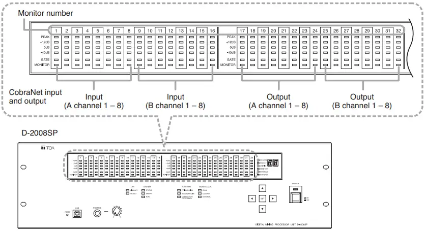TOA D-2000 Series Digital Mixer-fig20