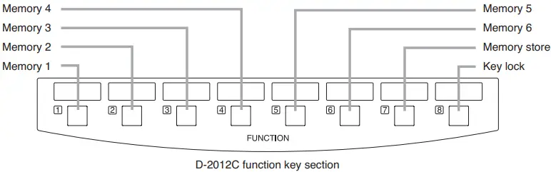 TOA D-2000 Series Digital Mixer-fig23