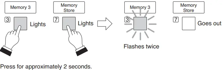 TOA D-2000 Series Digital Mixer-fig25