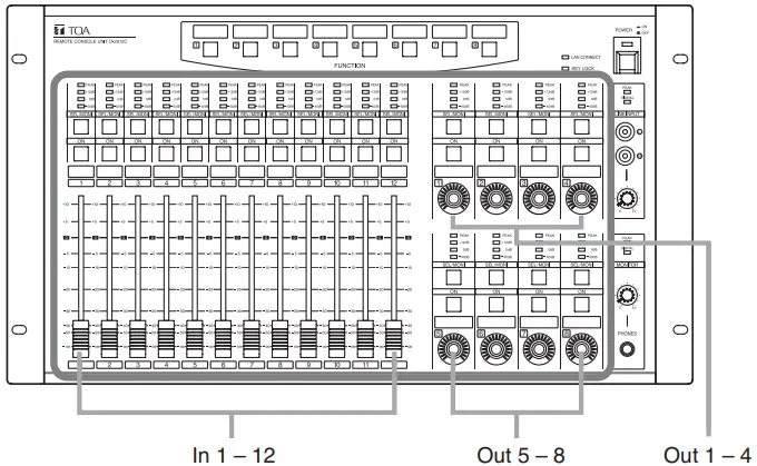 TOA D-2000 Series Digital Mixer-fig29