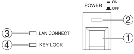 TOA D-2000 Series Digital Mixer-fig3