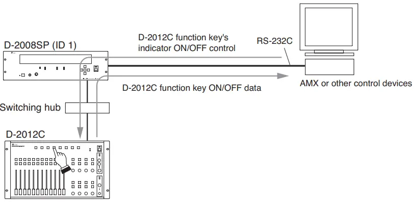 TOA D-2000 Series Digital Mixer-fig33