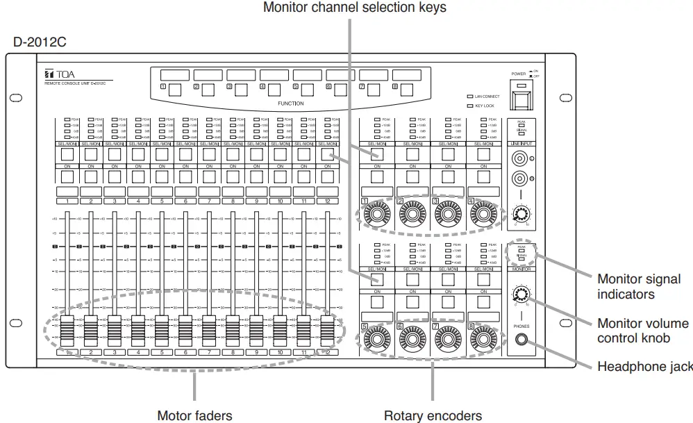 TOA D-2000 Series Digital Mixer-fig37