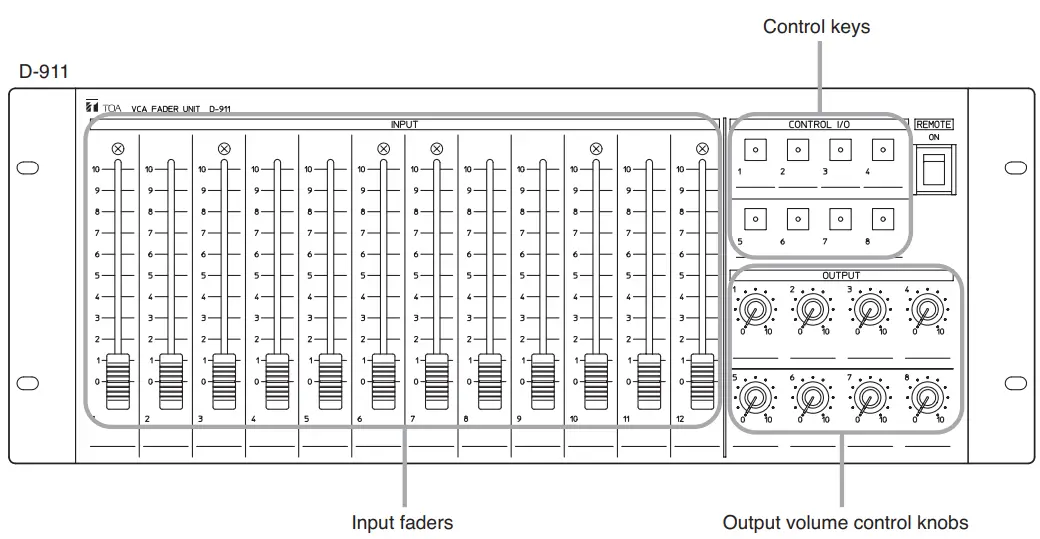 TOA D-2000 Series Digital Mixer-fig38
