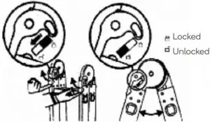 Hinge locking process