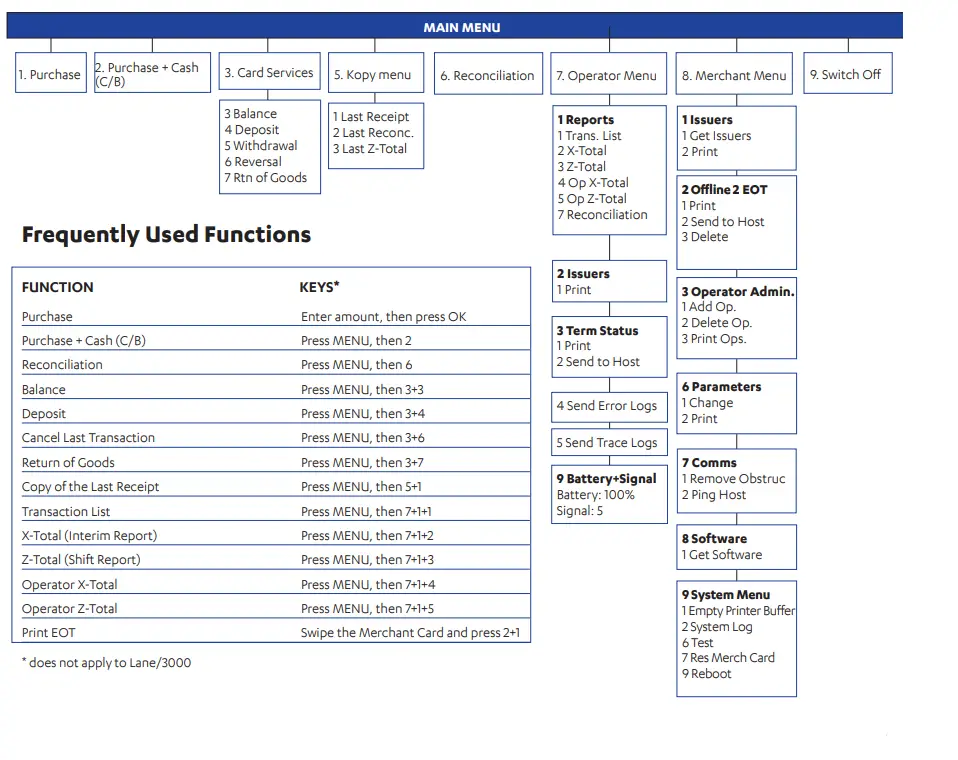 nets-Desk-3500-Stationary-Payment-Terminal-FIG-2