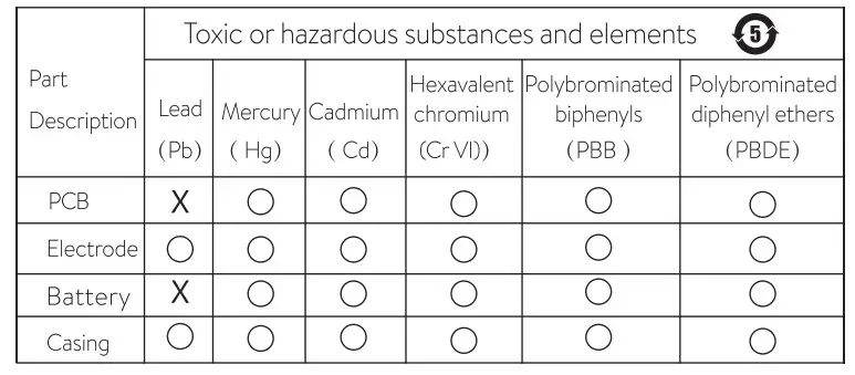 Power Banks A15 6000mAh 20W Magnetic Wireless Charging Power Bank - Figure 2