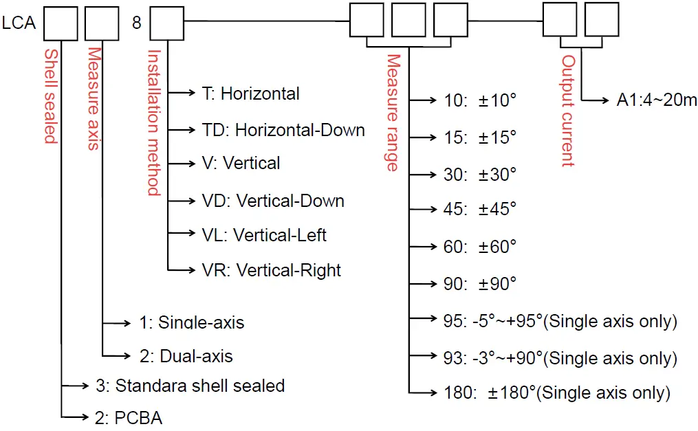 RION LCA318T Current Single or Dua 03