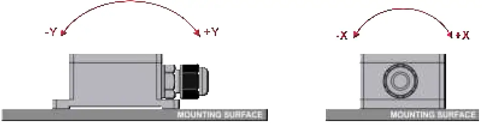RION LCA318T Current Single or Dua 09