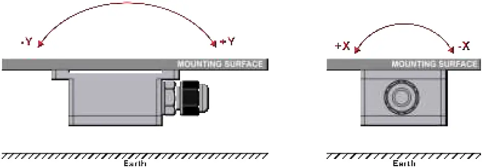RION LCA318T Current Single or Dua 10