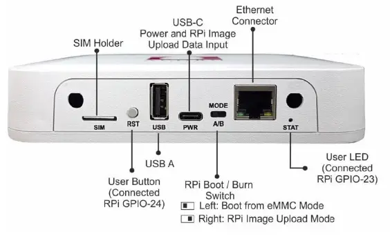 ACORN-STAIRLIFTS-T715-Comms-GatewY-FIG-1