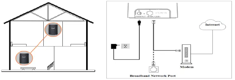 ACORN-STAIRLIFTS-T715-Comms-GatewY-FIG-2