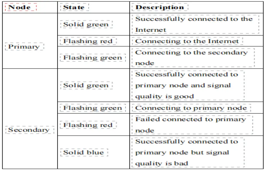 ACORN-STAIRLIFTS-T715-Comms-GatewY-FIG-3