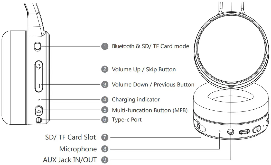 Shenzhen Shike Kam Wah Electronic SBT 186 Bluetooth Headphones - FIGURE 2
