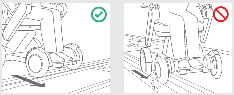 WHILL C2 Ci2 Omni Wheel Power Chair - FIG 4