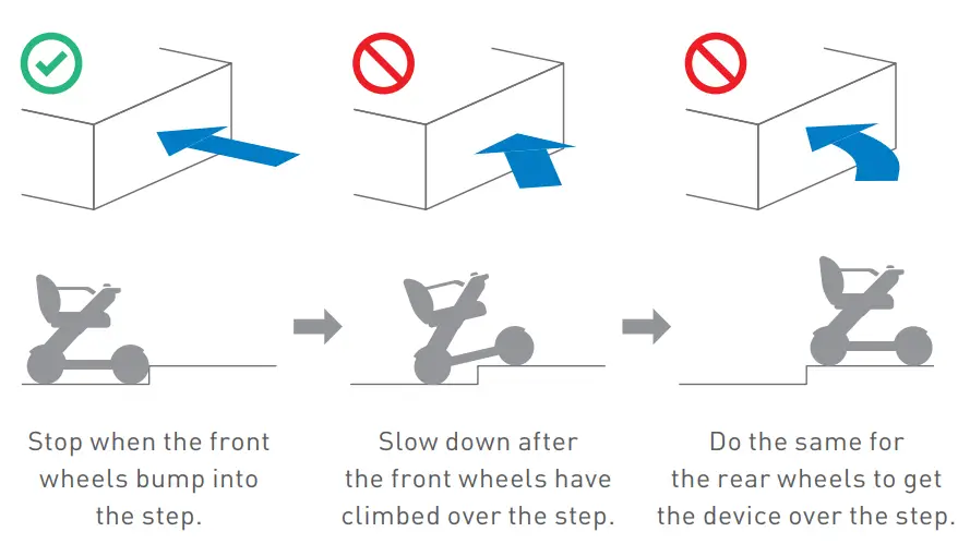 WHILL C2 Ci2 Omni Wheel Power Chair - FIG 9