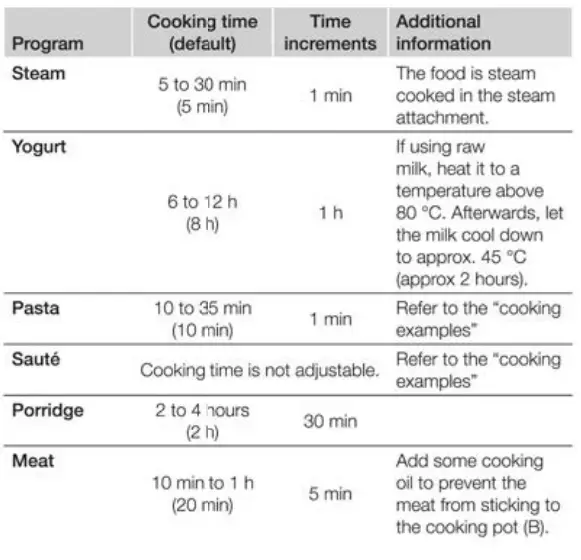 amazon-basics-B07TXQXFB2,-Rice-Cooker-Multi-with-Timer-10